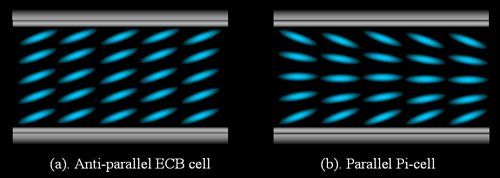 pi cell rub