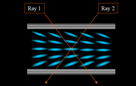 Pi cell self-compensation