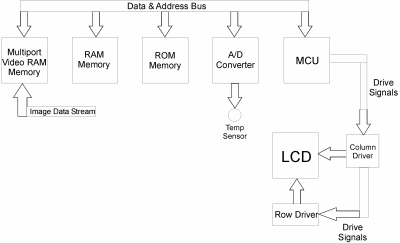 Cold Temp LCD Block Diagram